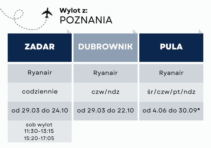 loty z Poznania do Chorwacji w 2026