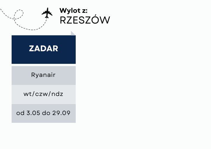 loty z Rzeszowa do Chorwacji w 2026